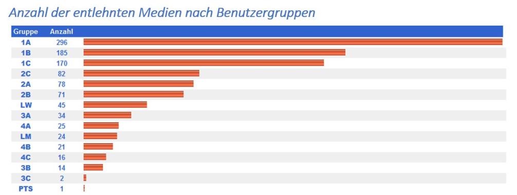 Benutzer