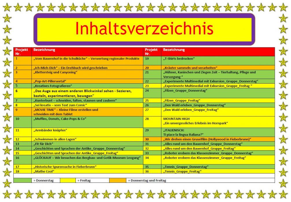 Übersicht Projekttage