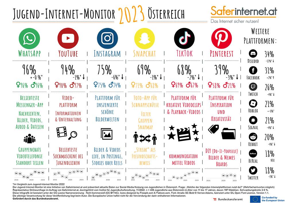 Internet Monitor
