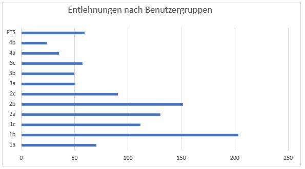 entlehn