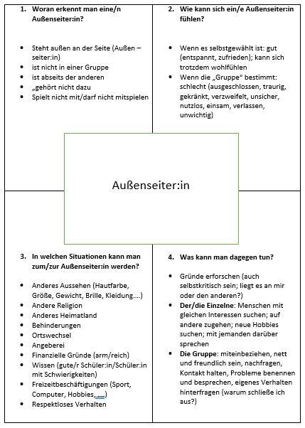 Außenseiter Auflösung
