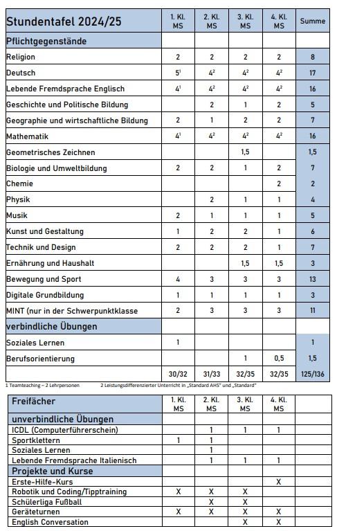Stundentafel 2425